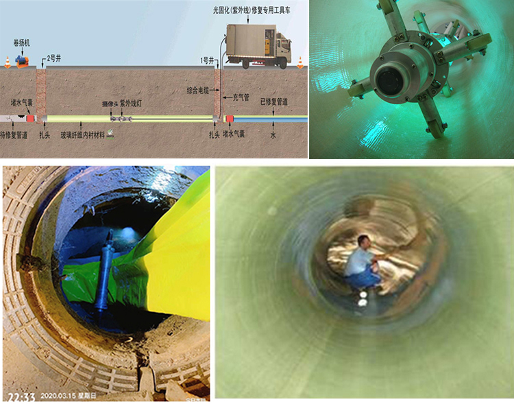 榆树UV-CIPP内衬修复