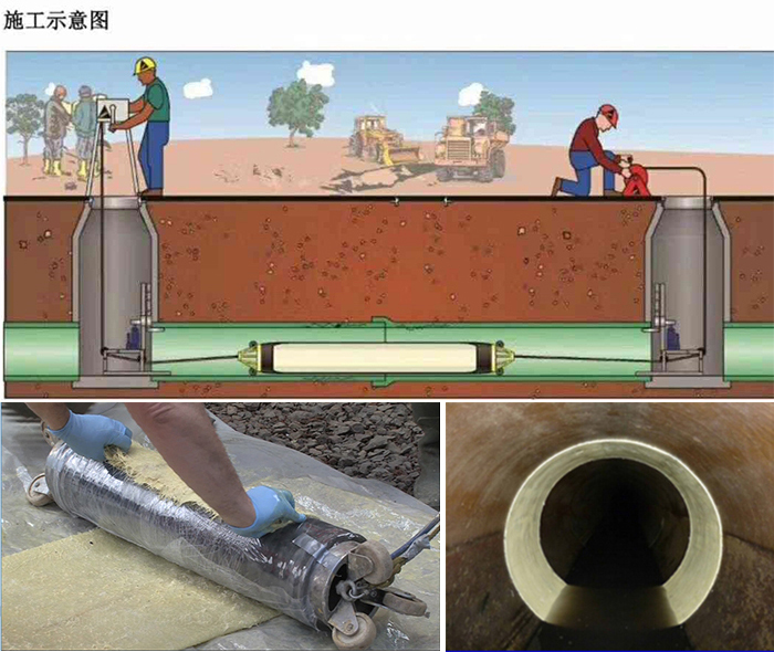 榆树管道局部点状修复